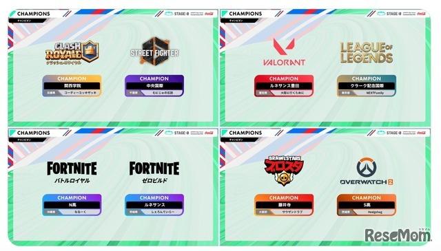 高校対抗eスポーツ大会「STAGE:0」日本一が決定…N高も